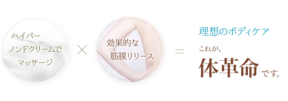 ハイパーノンFクリームでマッサージ×効果的な筋膜リリース=理想のボディケア これが、体革命です。