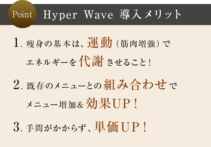 Hyper Wave 導入メリット