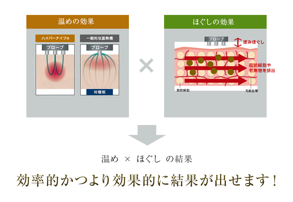 株式会社ワムのハイパーナイフ®