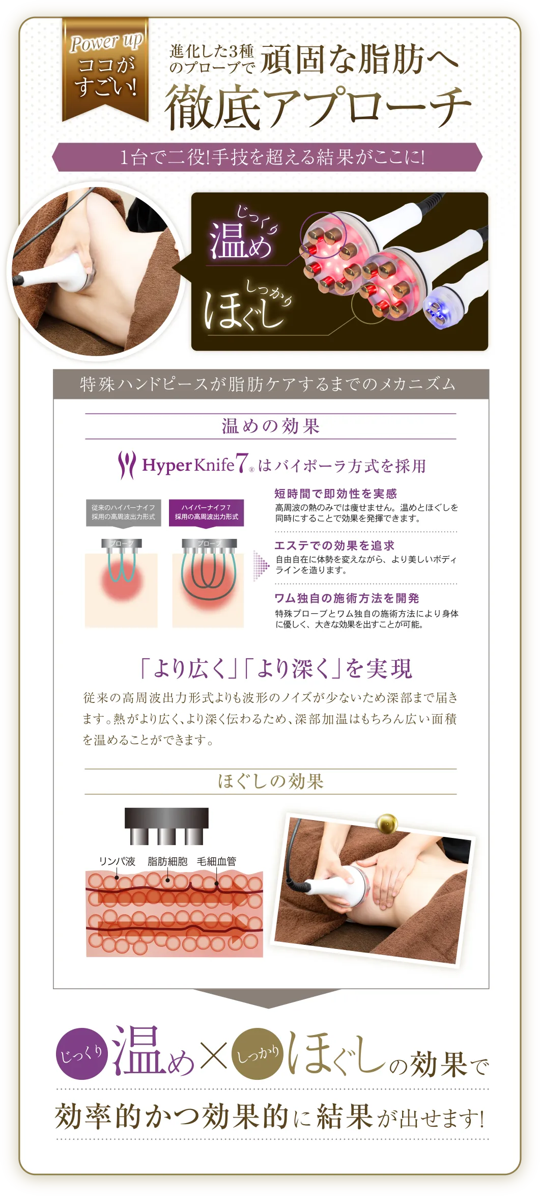 頑固な脂肪へ徹底アプローチ