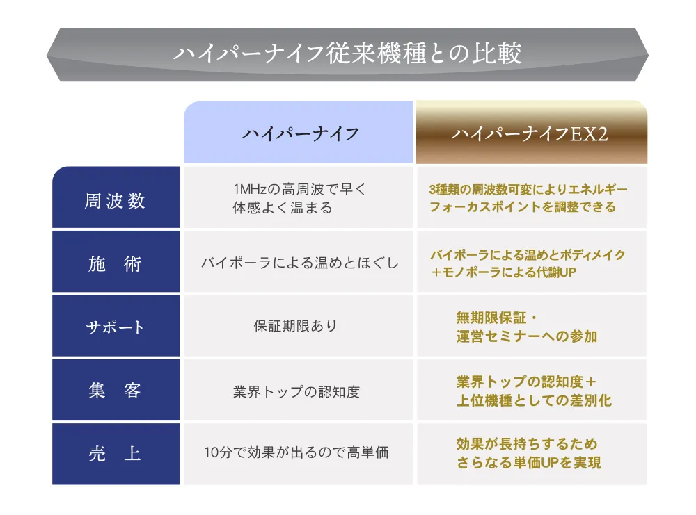 ハイパーナイフEX 従来機種との比較