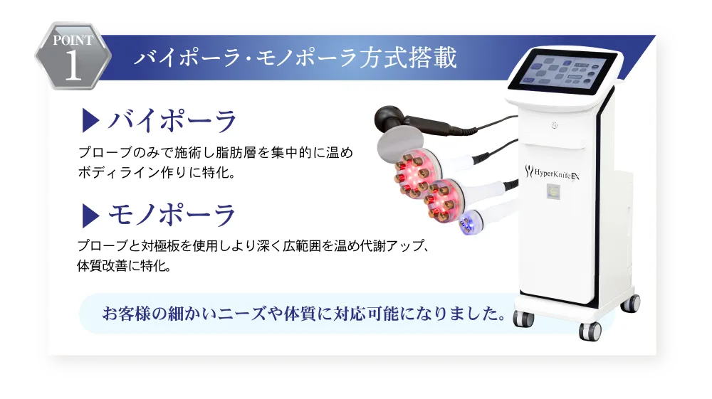 ハイパーナイフ方式搭載