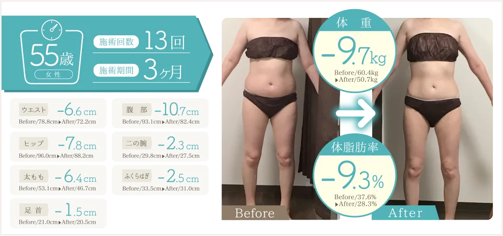 数値で見るハイパーナイフEXの効果