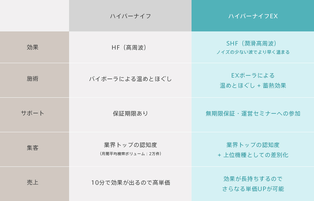 ハイパーナイフEX 従来機種との比較