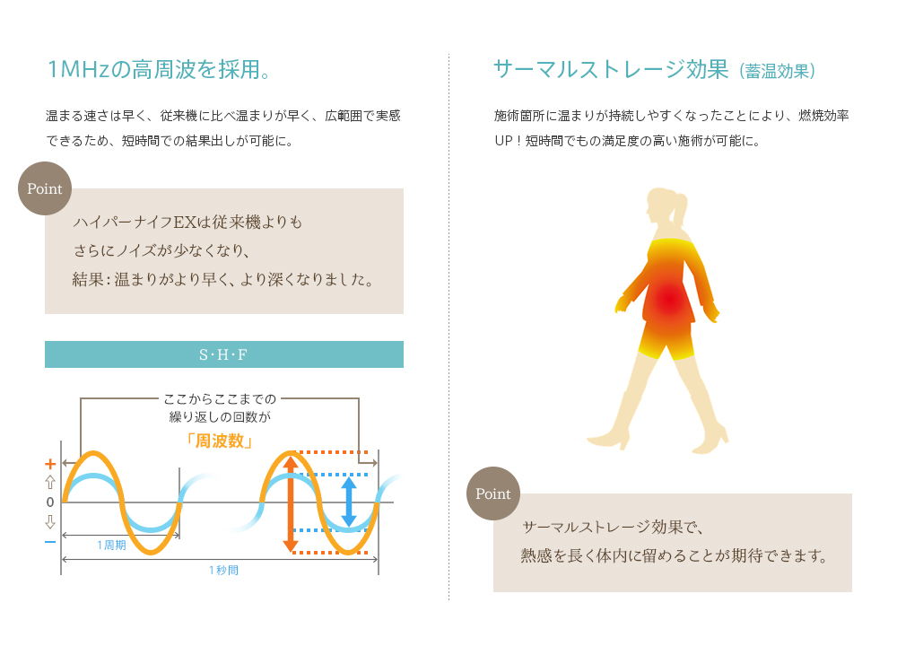 ハイパーナイフEXは従来機よりもさらにノイズが少なくなり、結果：温まりがより早く、より深くなりました。サーマルストレージ効果で、熱感を長く体内に留めることが期待できます。