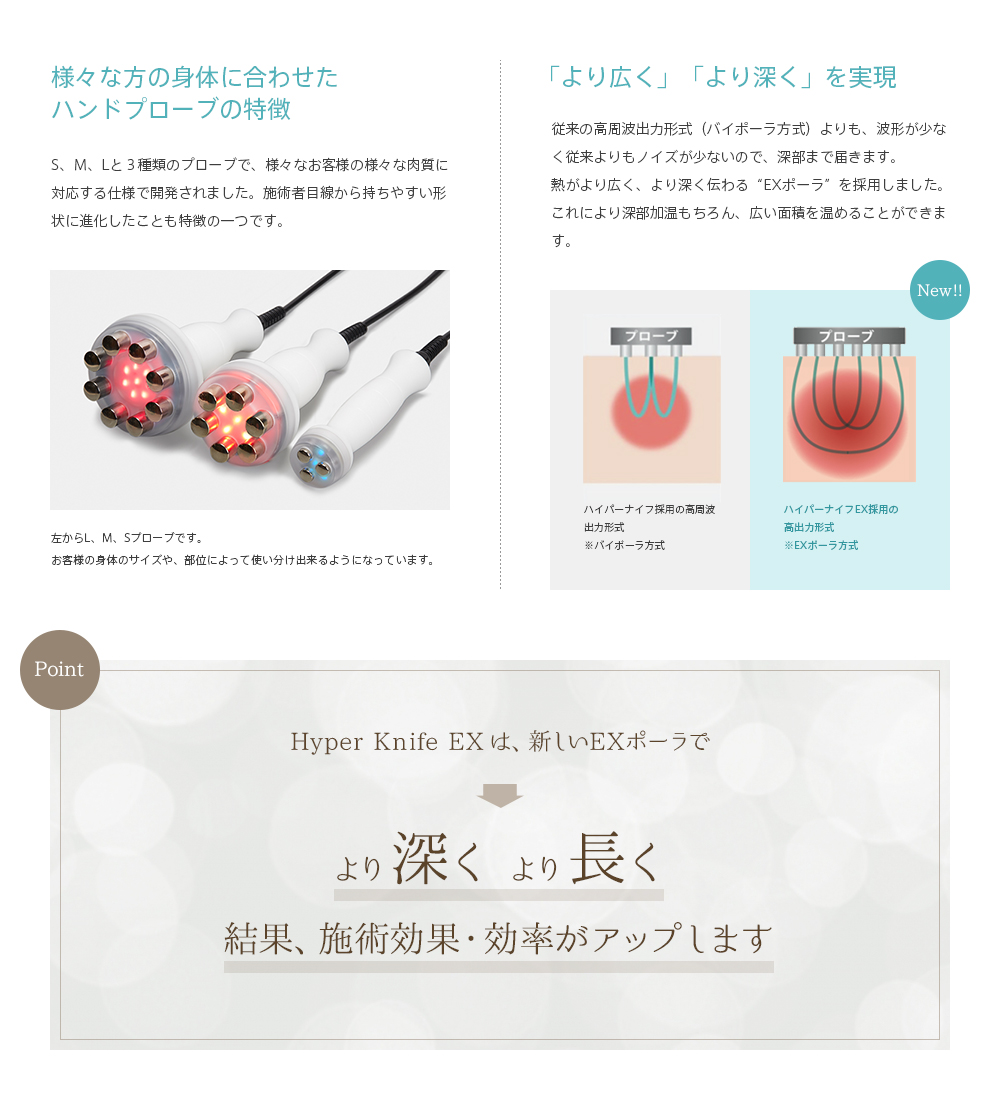 Hyper Knife EXは、新しいEXポーラでより深くより長く 結果、施術効果・効率がアップします