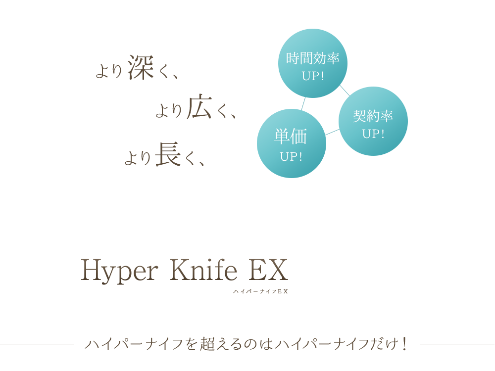 より深く、より広く、より長く、ハイパーナイフの進化系後継機器登場!!Hyper Knife EX ハイパーナイフを超えるのはハイパーナイフだけ！時間効率UP!単価UP!契約率UP!