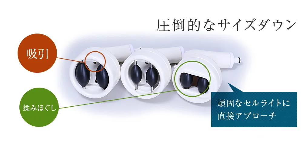 圧倒的なサイズダウン 頑固なセルライトに直接アプローチ