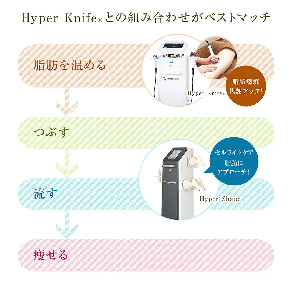 Hyper Knife&reg;との組み合わせがベストマッチ