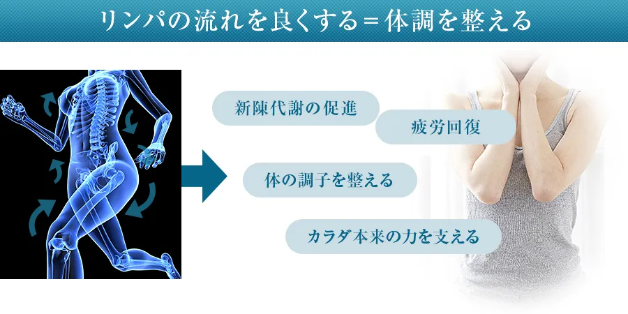 リンパの流れを良くする=体調を整える