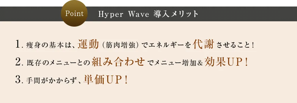 Hyper Wave 導入メリット