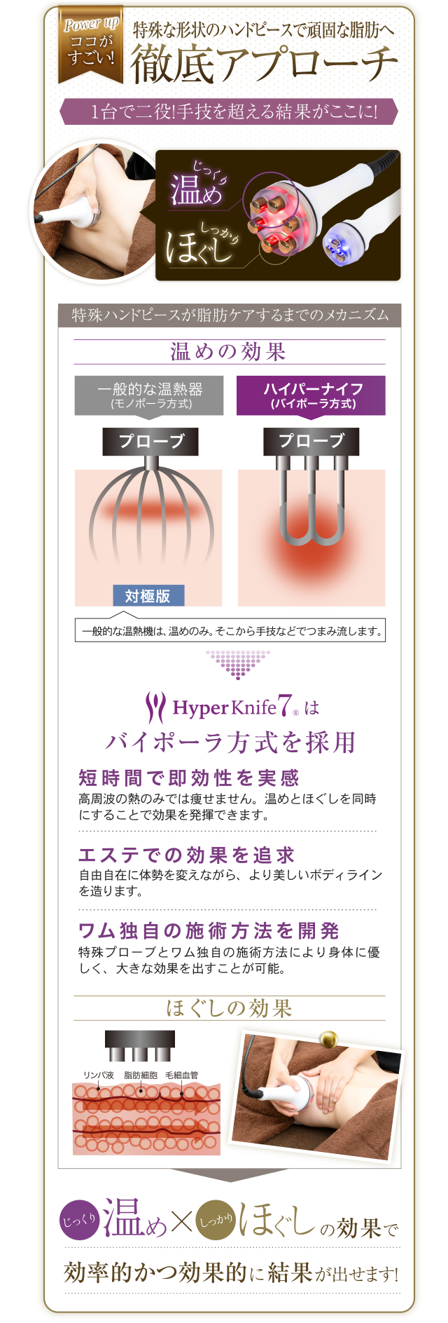 ハイパーナイフ（韩国制） （柳田）美容/健康 - 美容機器