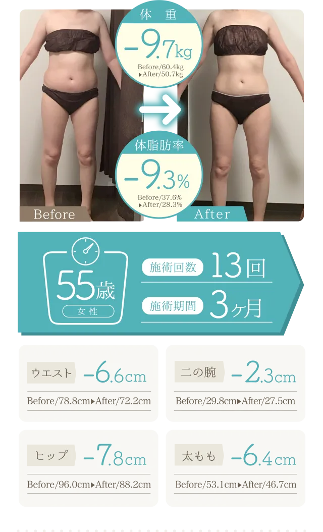 数値で見るハイパーナイフEXの効果