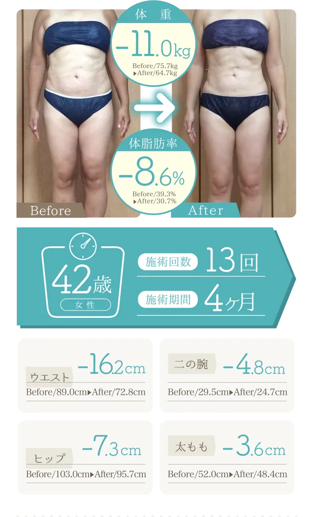 数値で見るハイパーナイフEXの効果