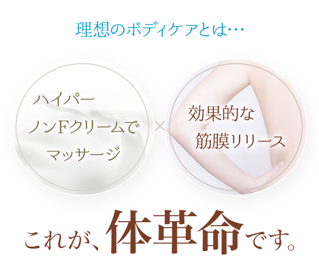 ハイパーノンFクリームでマッサージ×効果的な筋膜リリース＝理想のボディケア これが、体革命です。