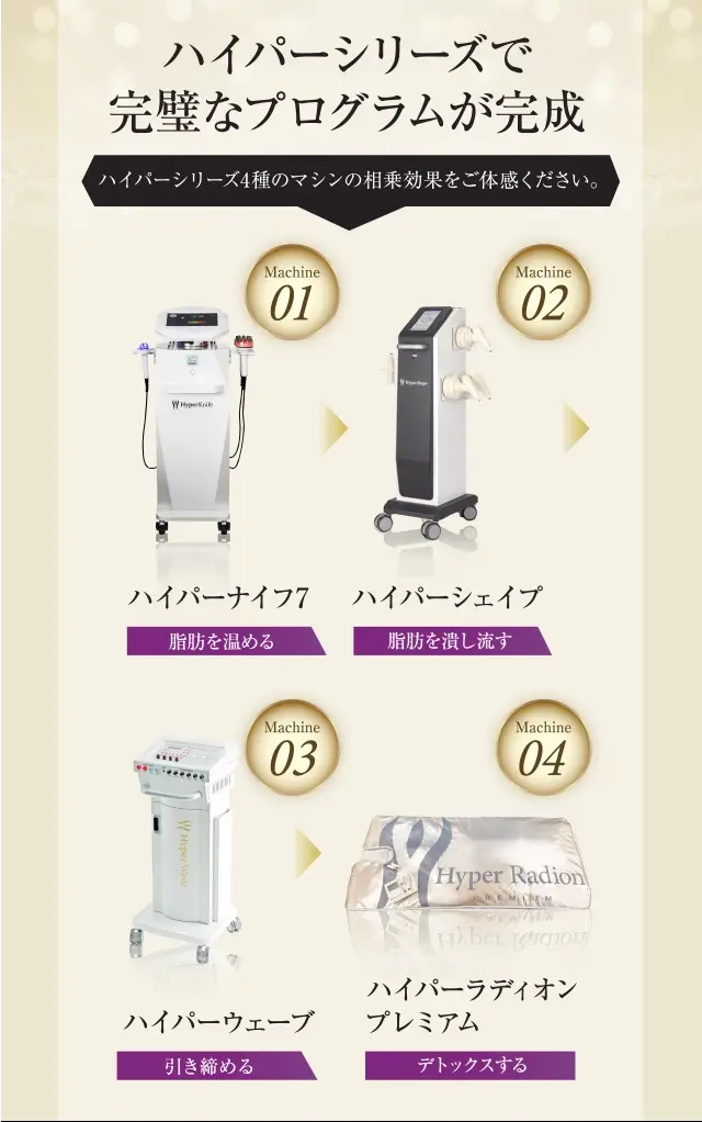 ハイパーシリーズで完璧なプログラムが完成